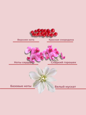 Парфюмированный лосьон для тела
