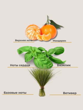 Парфюмированный лосьон для тела