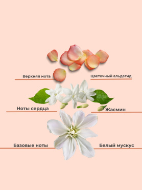 Парфюмированный лосьон для тела