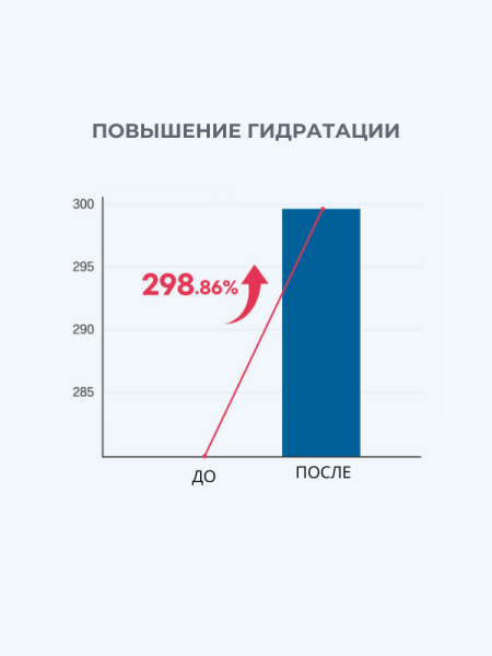Round Lab Увлажняющая сыворотка с берёзовым соком Birch Juice Moisturizing Serum 50 мл фото 5
