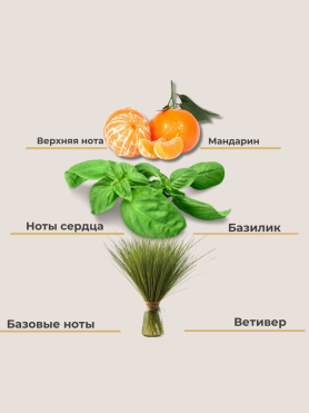 Парфюмированный гель для душа