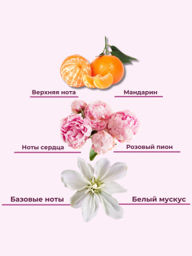 Парфюмированный кондиционер для всех типов волос